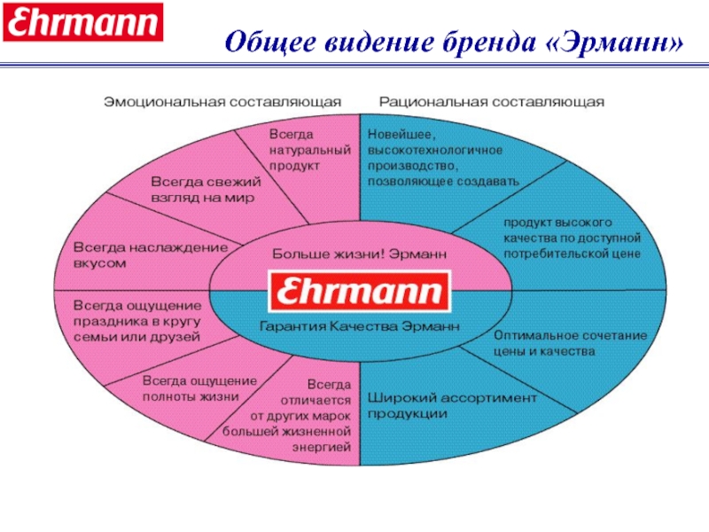 Пример презентации бренда