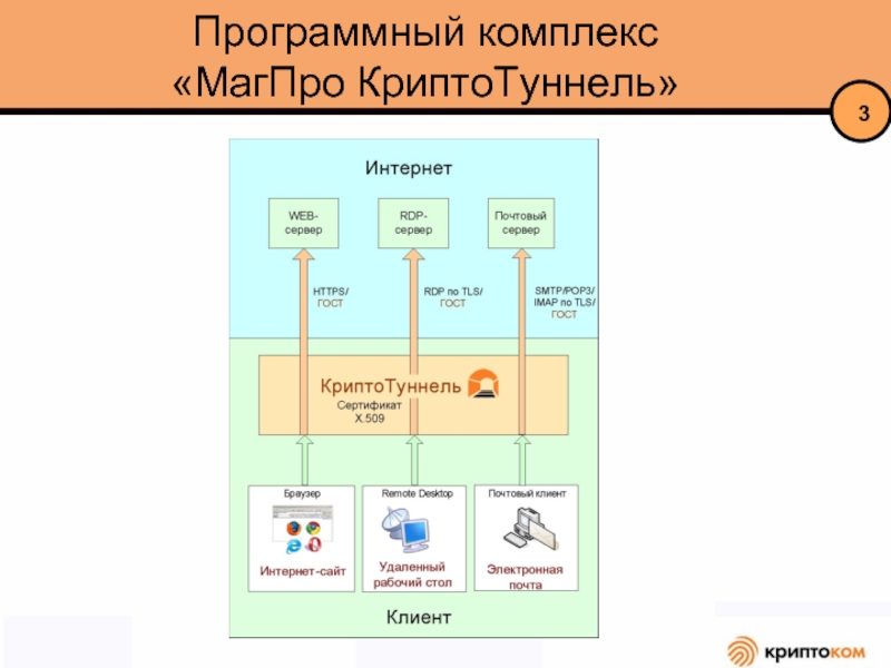 Презентация программного комплекса