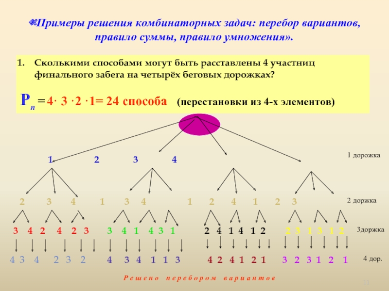 4 по 4 сколько вариантов