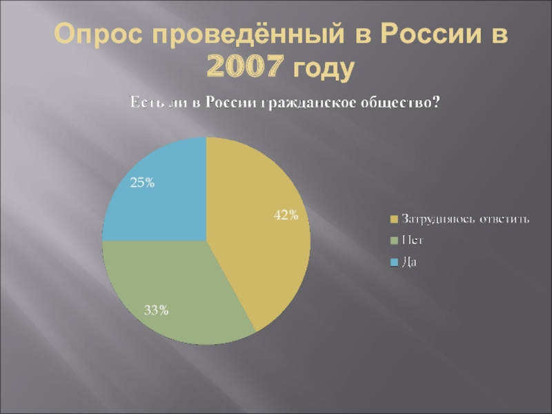 Опрос проведённый в России в 2007 году