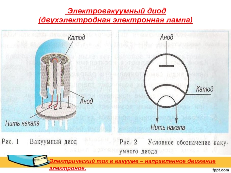 Начертив схему опыта объясните принцип работы вакуумного диода