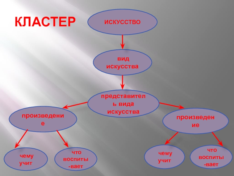 Кластер в презентации