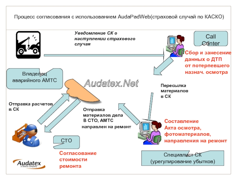 Страховой случай каско царапина