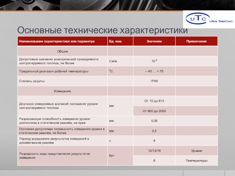 Наименование характеристики. Диапазон рабочих температур в технические характеристики. Диапазон рабочих температур стали. Основные технические характеристики измерителей уровня. Диапазон рабочих температур сч20.