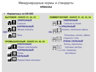 Международные нормы и стандарты                                                                 классы