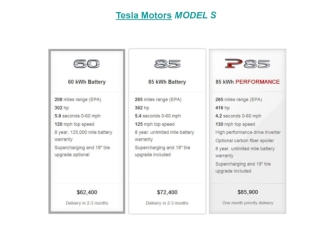 Tesla Motors MODEL S. Электромобиль