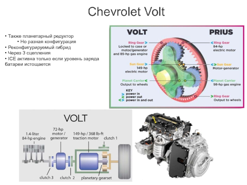 Model motors