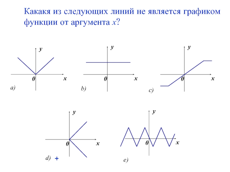 Графиком функции является прямая. Какая из линий не является графиком функции. Что не является графиком функции. Какой график является функцией. Какие графики не являются графиками функции.