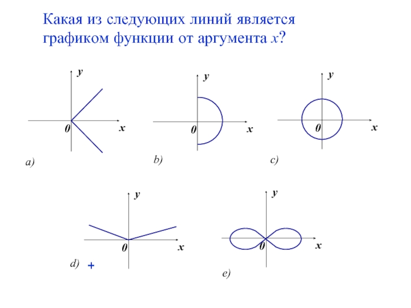 Является ли график. Является ли график графиком функции. Какая из следующих линий является графиком функции от аргумента х. Какая из линий не является графиком функции. Какой из графиков является функцией.