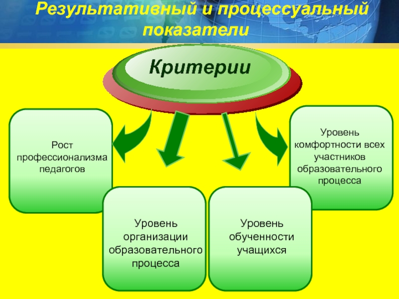 Критерии роста