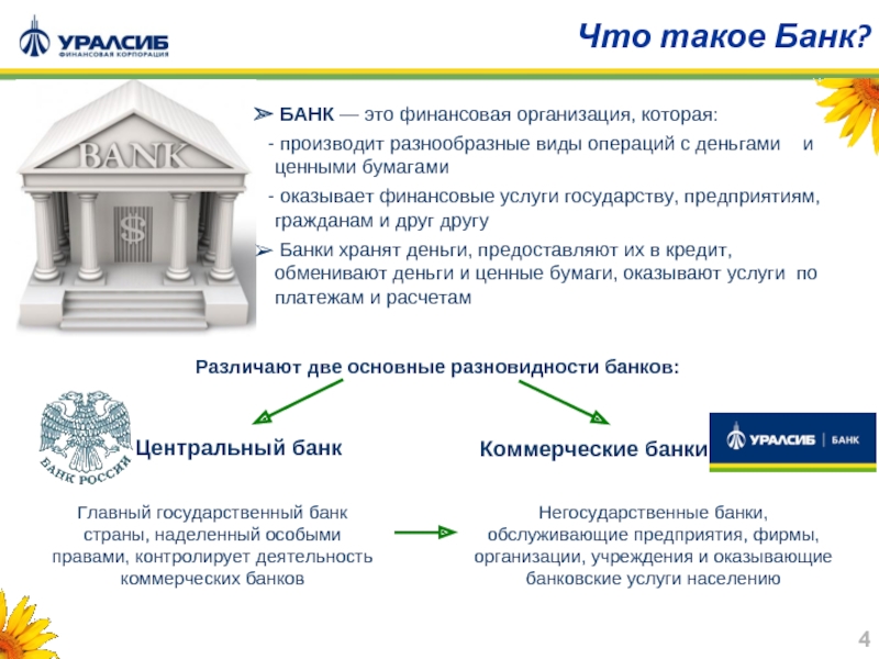 Сайт банковской информации