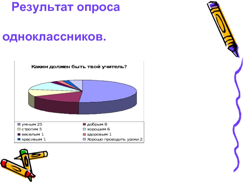 Результаты опроса презентация