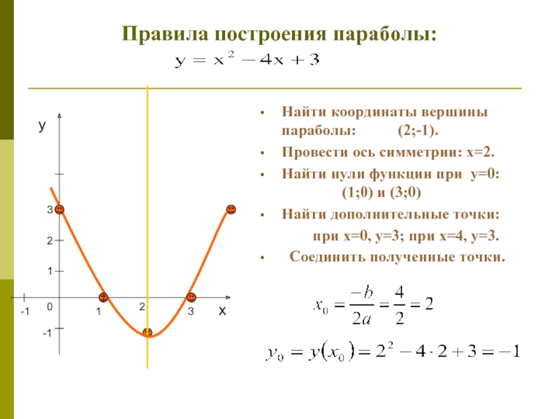 Симметрия параболы