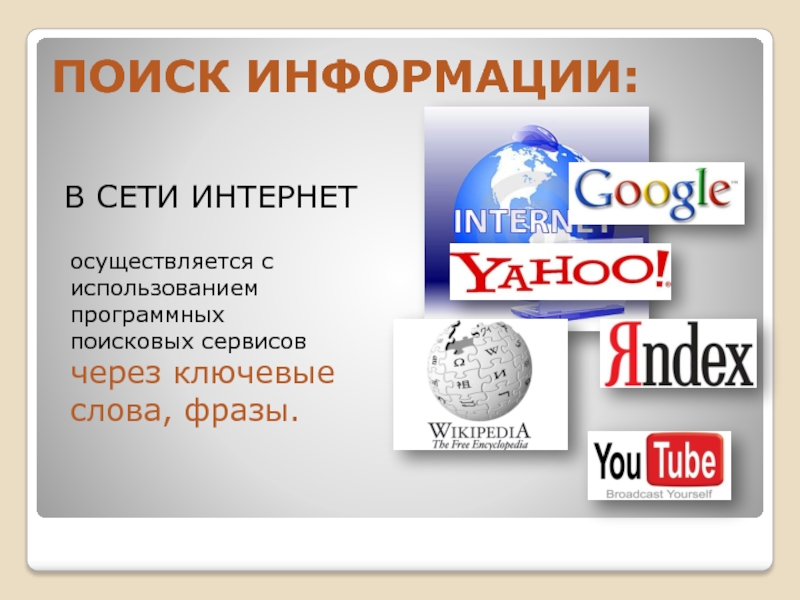 Российская поисковая интернет. Поиск информации. Поиск информации в интернете. Виды поиска информации в интернете. Программные поисковые сервисы.