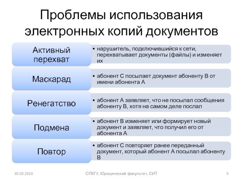 Соответствие электронной копии