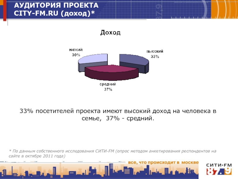 Доход выше среднего. Семья с доходом выше среднего. Аудитория проекта. Проект аудитории на 150 человек.