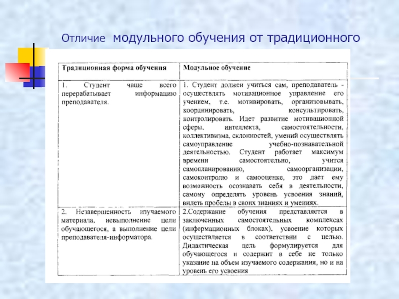 Учебные системы обучения. Отличие модульного обучения от традиционного. Кредитно-модульное обучение. Чем отличается модульное обучение от традиционного. Сравнение модульного и традиционного обучения.