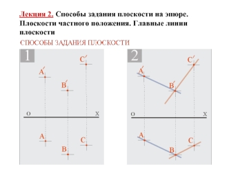 Способы задания плоскости на эпюре. Плоскости частного положения. Главные линии плоскости