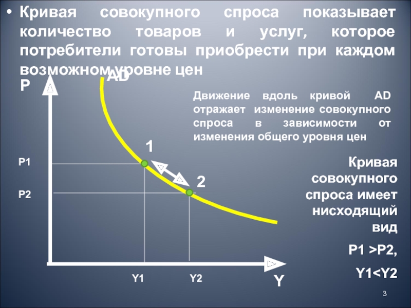 Перемещение кривой совокупного спроса