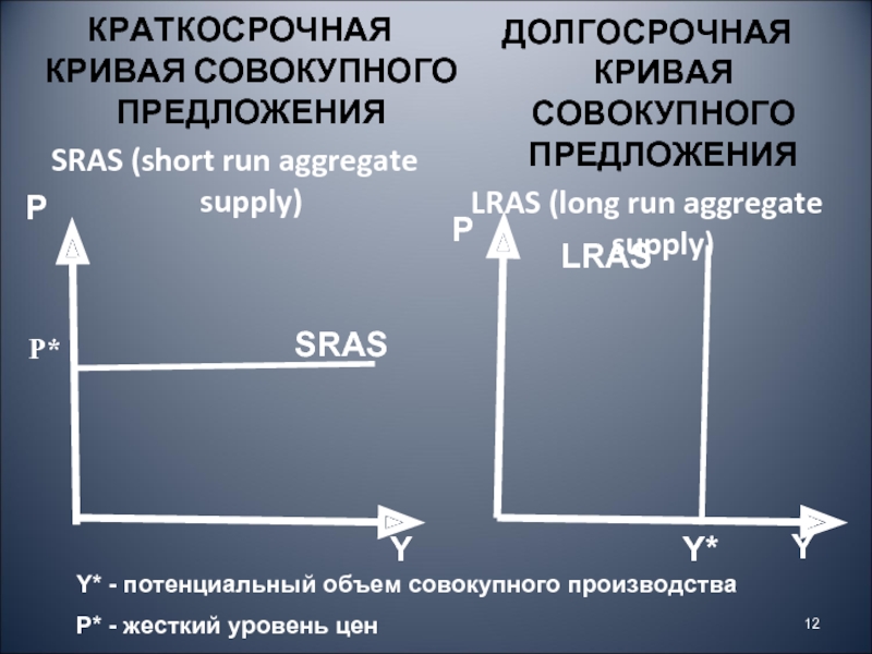 Краткосрочная кривая