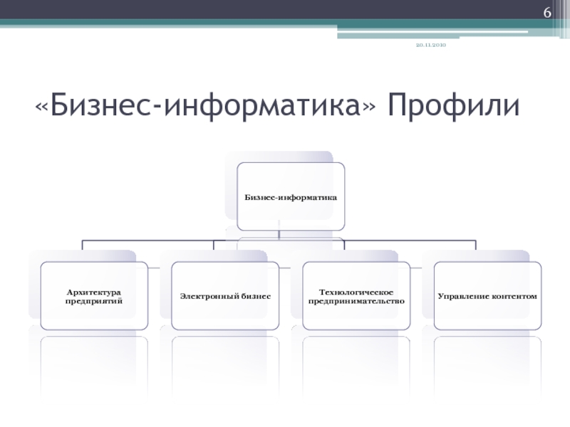 Информатика профиль