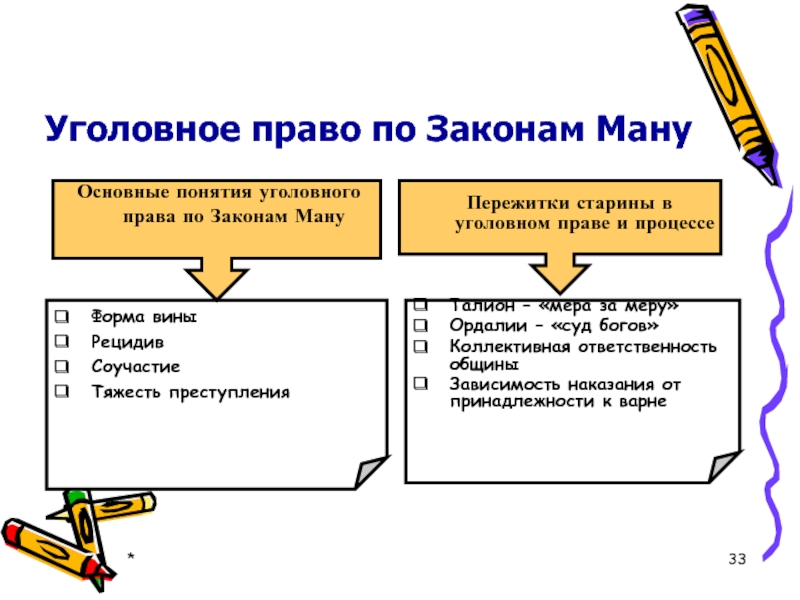 Статьи ману. Законы Ману общая характеристика. Структура законов Ману. Законы Ману общая характеристика кратко. Характеристика законов Ману.