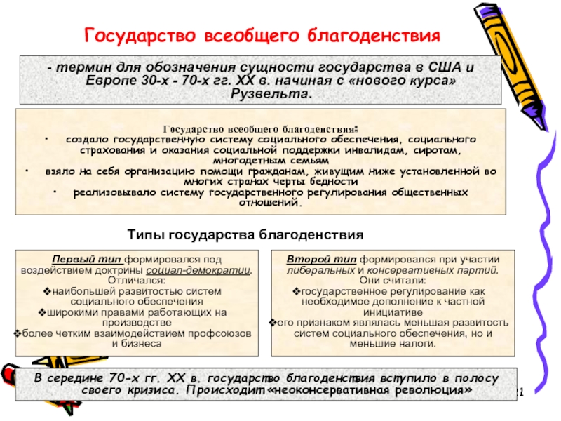 Общество развитие государства. Концепция государства всеобщего благоденствия рубеж. Характеристика государства всеобщего благоденствия. Концепция всеобщего благосостояния. Государство всеобщего благосостояния.