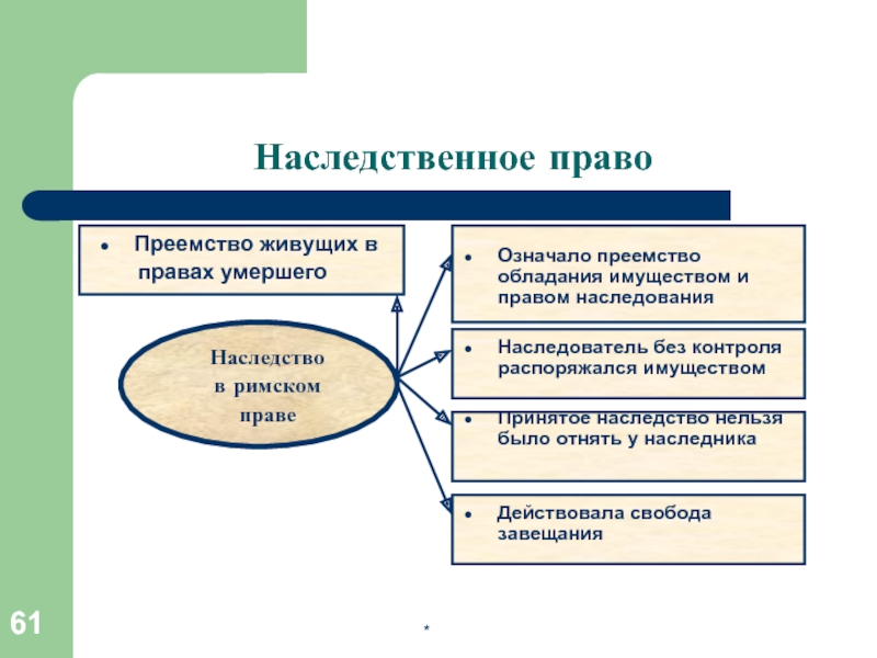 Право наследования. Источники наследственного права в РФ таблица. Система источников наследственного права схема. Наследственное право. Наследственное правопреемство.