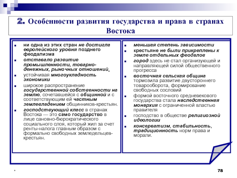 История государства и права зарубежных стран в схемах