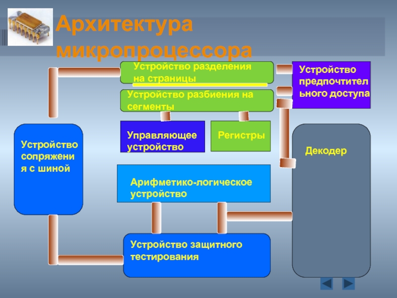 Устройство деления. Разделяемые устройства. Разделяемые устройства примеры. Разделение школы на сегменты. Устройства разделения на страницы и сегменты.