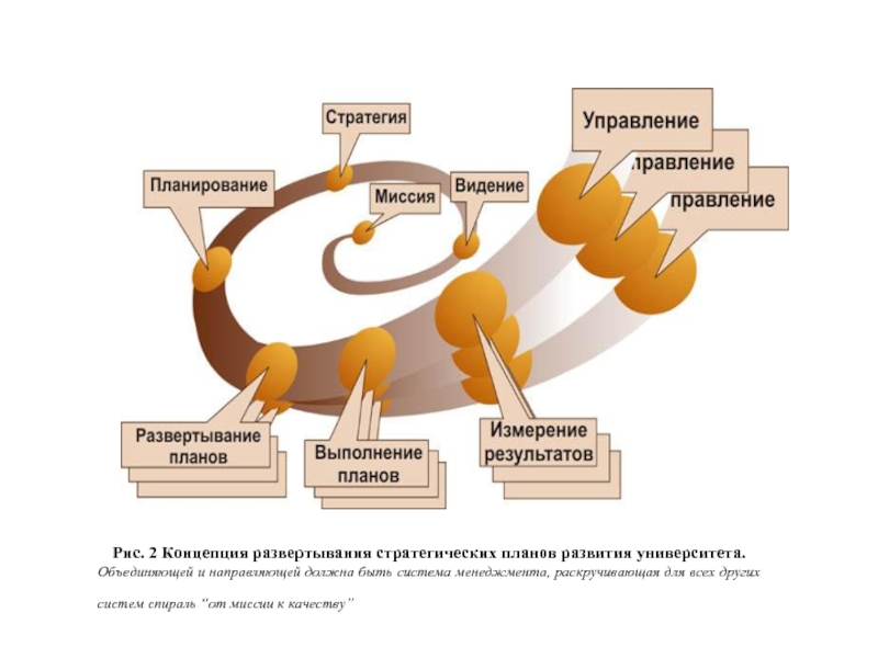 Стратегический замысел проекта это