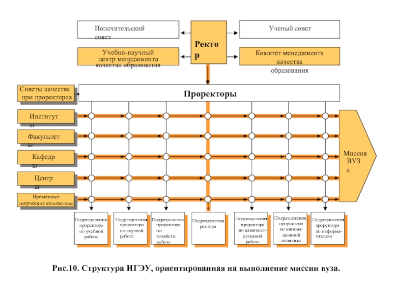 План развития кафедры вуза