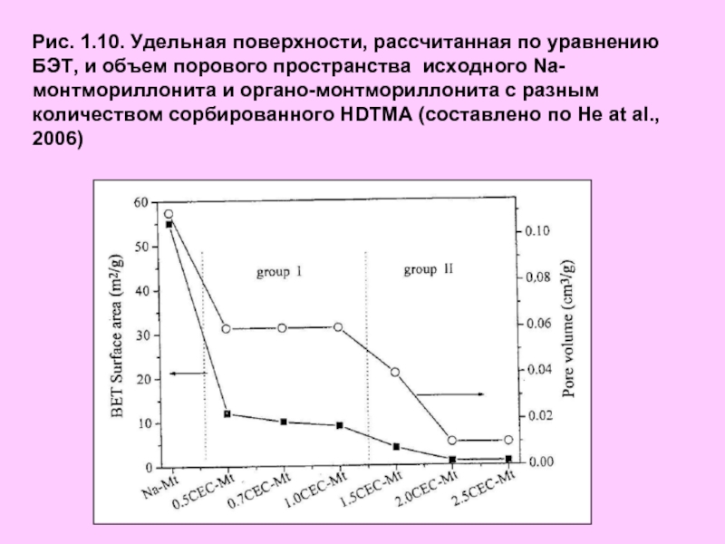 Удельная поверхность пород. Удельная поверхность по Бэт. Удельная поверхность горных пород. Расчет Удельной поверхности по Бэт. Удельная поверхность песка.