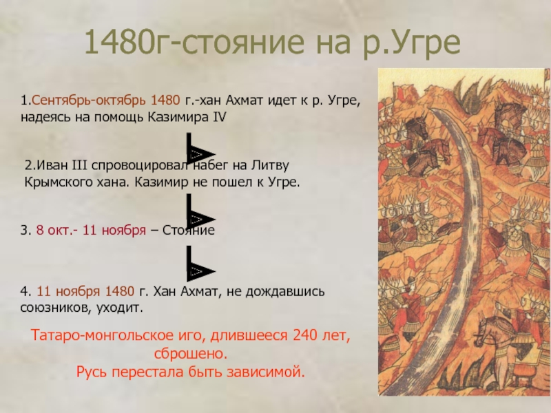 Стояние на угре 1480 карта