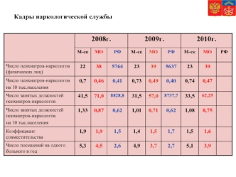 Кадры наркологической службы