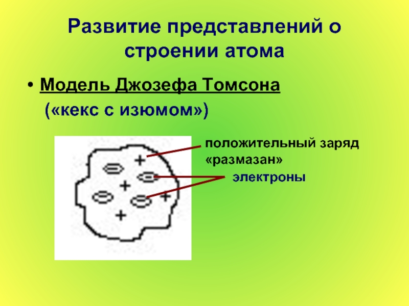 Положительный электрон. Развитие представлений о строении атома.