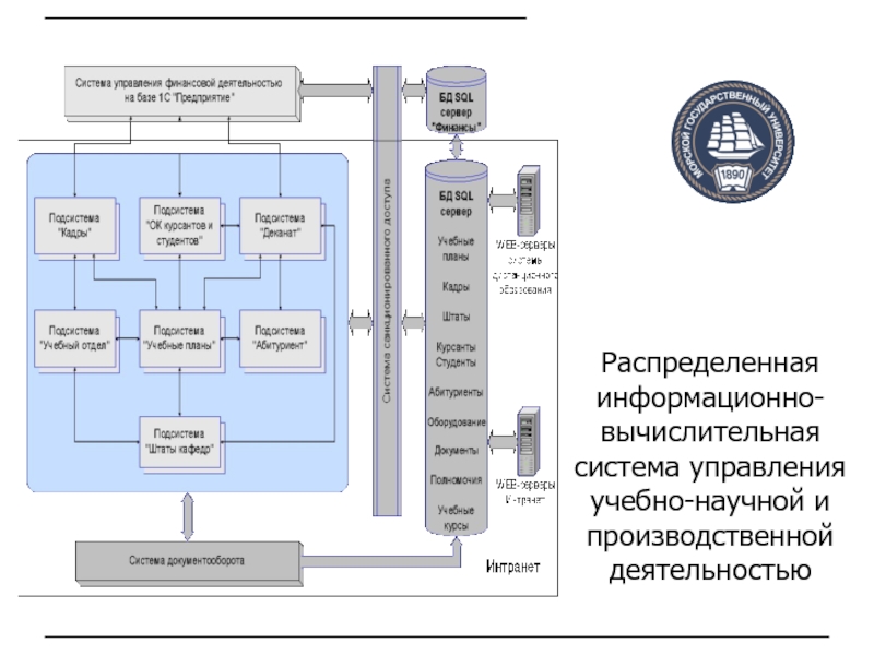 Информационно управляющие системы. Распределенные компьютерные информационно-управляющие системы. Информационно-вычислительные системы. Проектирование информационно управляющих систем.