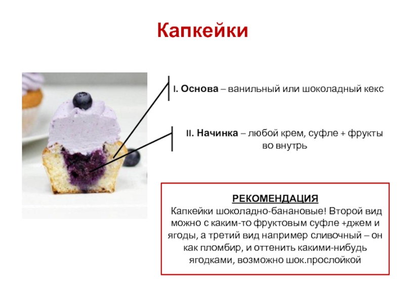 Технологическая карта шоколадных кексов