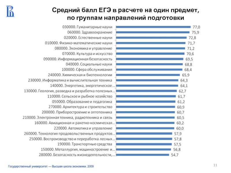 Калькулятор егэ 2024 для поступления в вузы