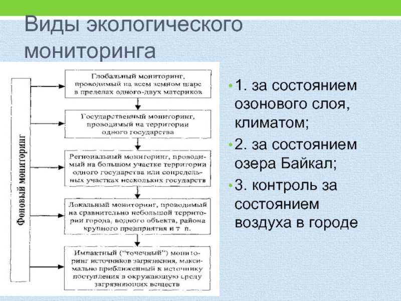 Виды мониторинга окружающей среды. Глобальный мониторинг окружающей виды. Параметры экологического мониторинга. Уровни мониторинга окружающей среды. Экологический мониторинг озера Байкал.