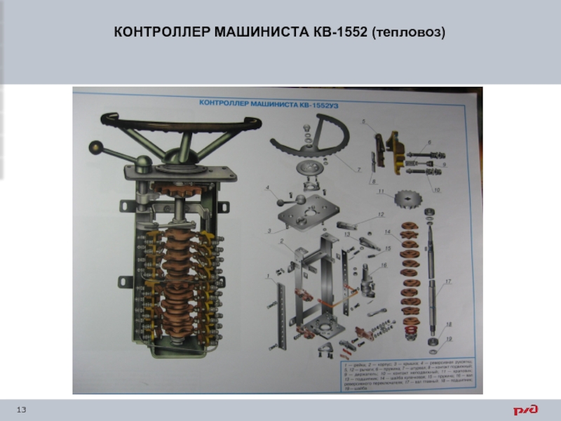 Презентация на тему контроллер машиниста