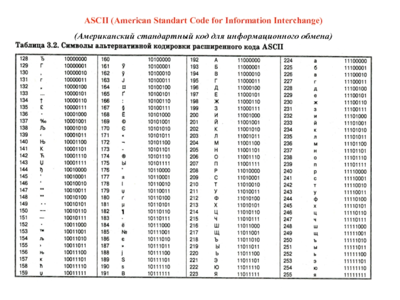 Код символа 12. Стандартная часть кода ASCII таблица. 4 В кодировке ASCII. ASCII коды символов русские. Таблица ASCII (American Standard code for information Interchange)..