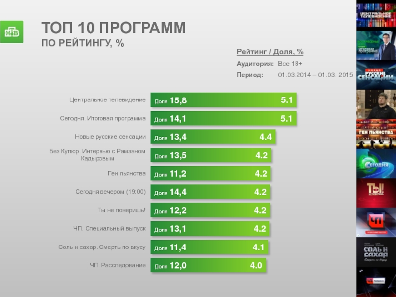 Презентация нтв 2017