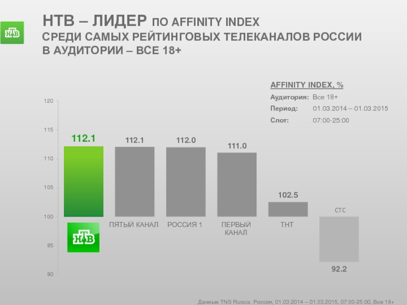 Рейтинг телевизоров 55 2024. Российские Телеканалы негосударственных.