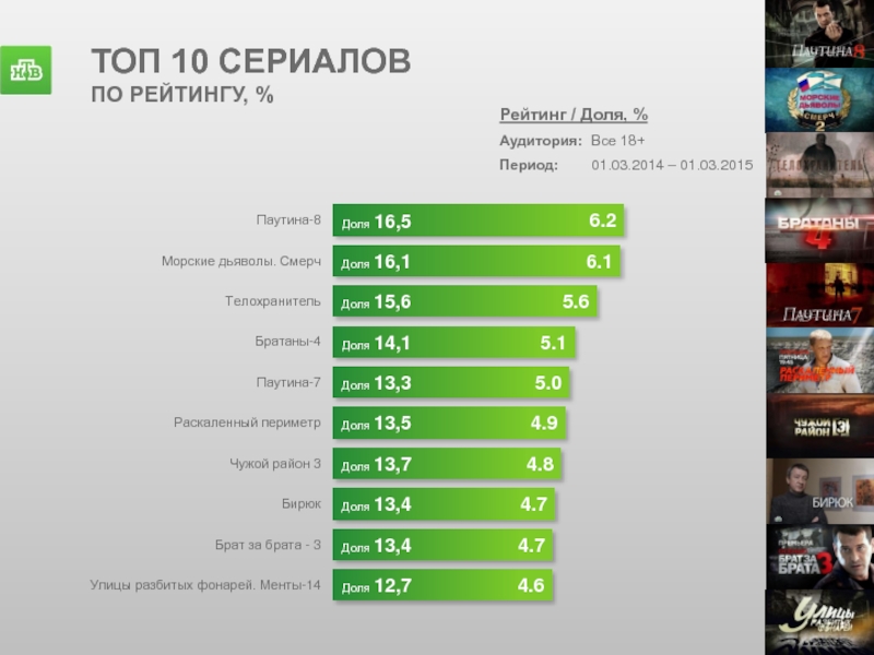 Презентация нтв 2017