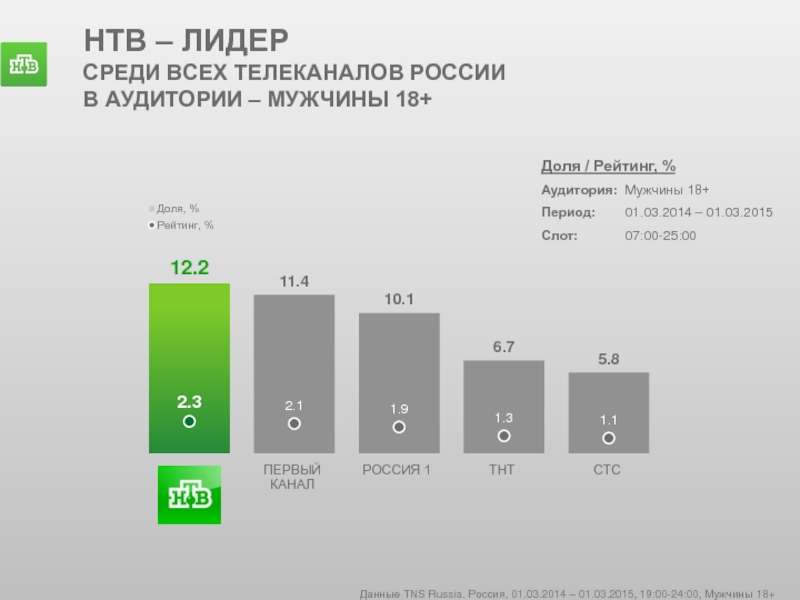 Презентация нтв 2017