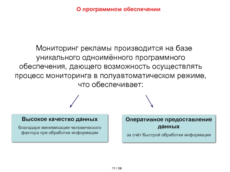 Мониторинг обеспечивает. Мониторинг рекламы. Мониторинг обеспеченности.