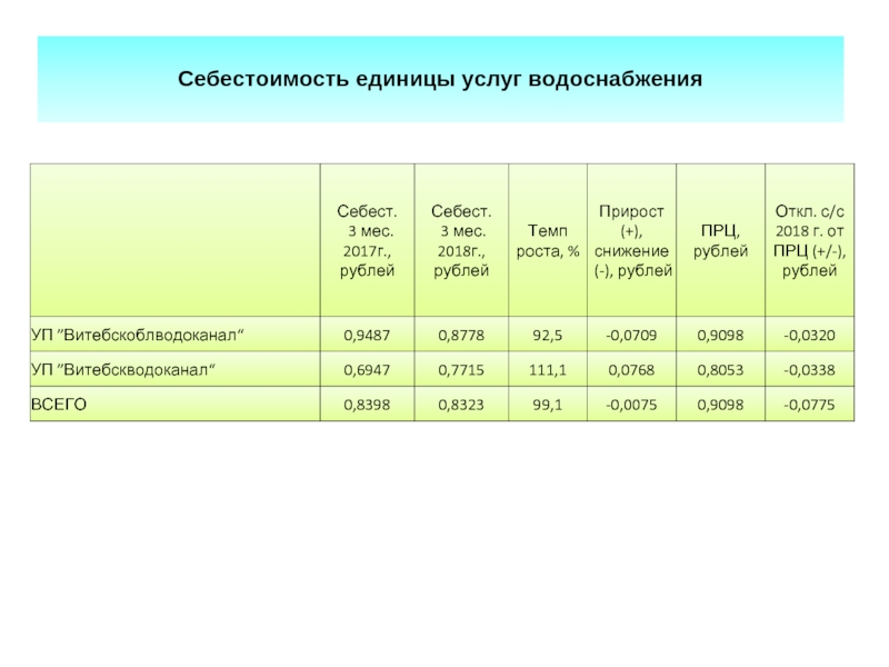 Стоимость единицы капитала