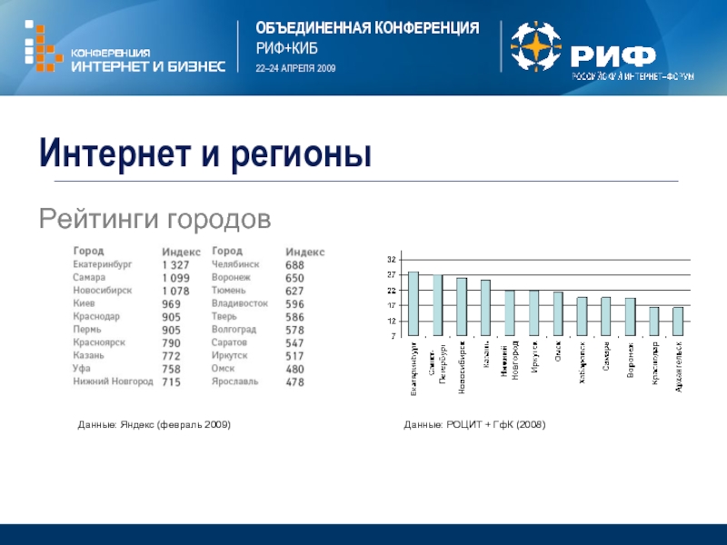 Киб карта магазинов