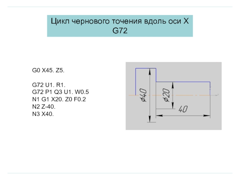 Цикл точения